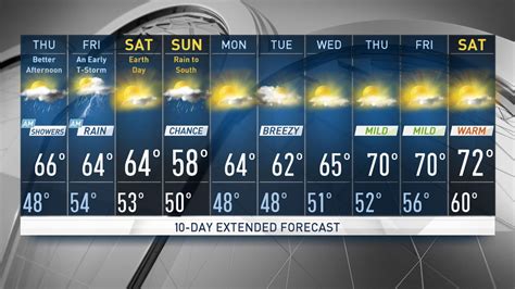 news channel 5 weather 10 day forecast.